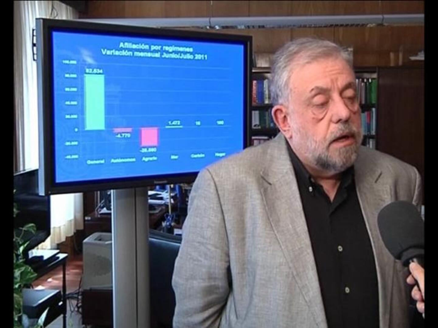 Las contrataciones de verano logran reducir el paro por cuarto mes consecutivo