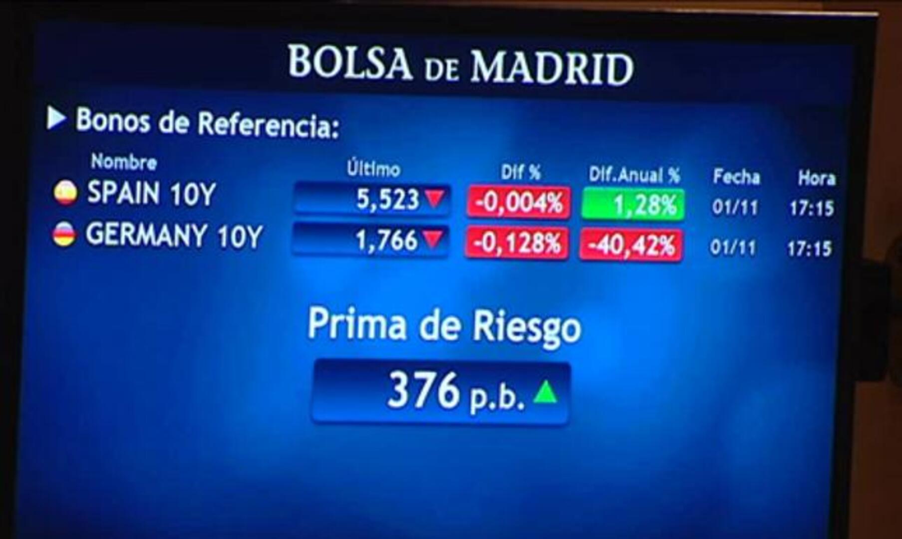 El referéndum griego sacude a las Bolsas europeas