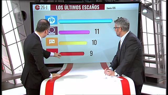 Iván Redondo, el oráculo que llevó Sánchez a La Moncloa