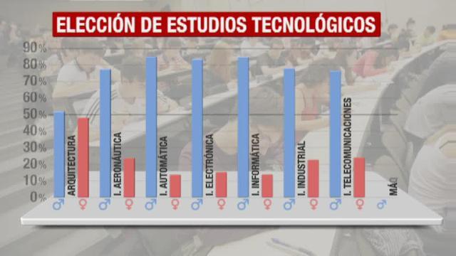 Sally Ride, Frida Kahlo y Suzanne Lenglen