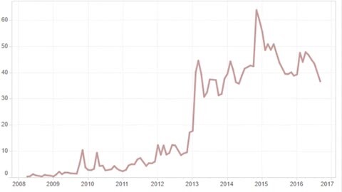 Vídeo: Aumenta la preocupación por la falta de Gobierno