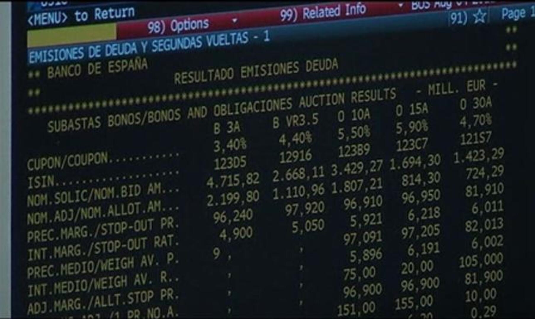 Moody's rebaja la calificación de Cataluña, al borde del «bono basura», y de siete comunidades autónomas españolas