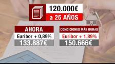 Bankinter asegura que están asumiendo el pago del impuesto en todos las hipotecas que se firman