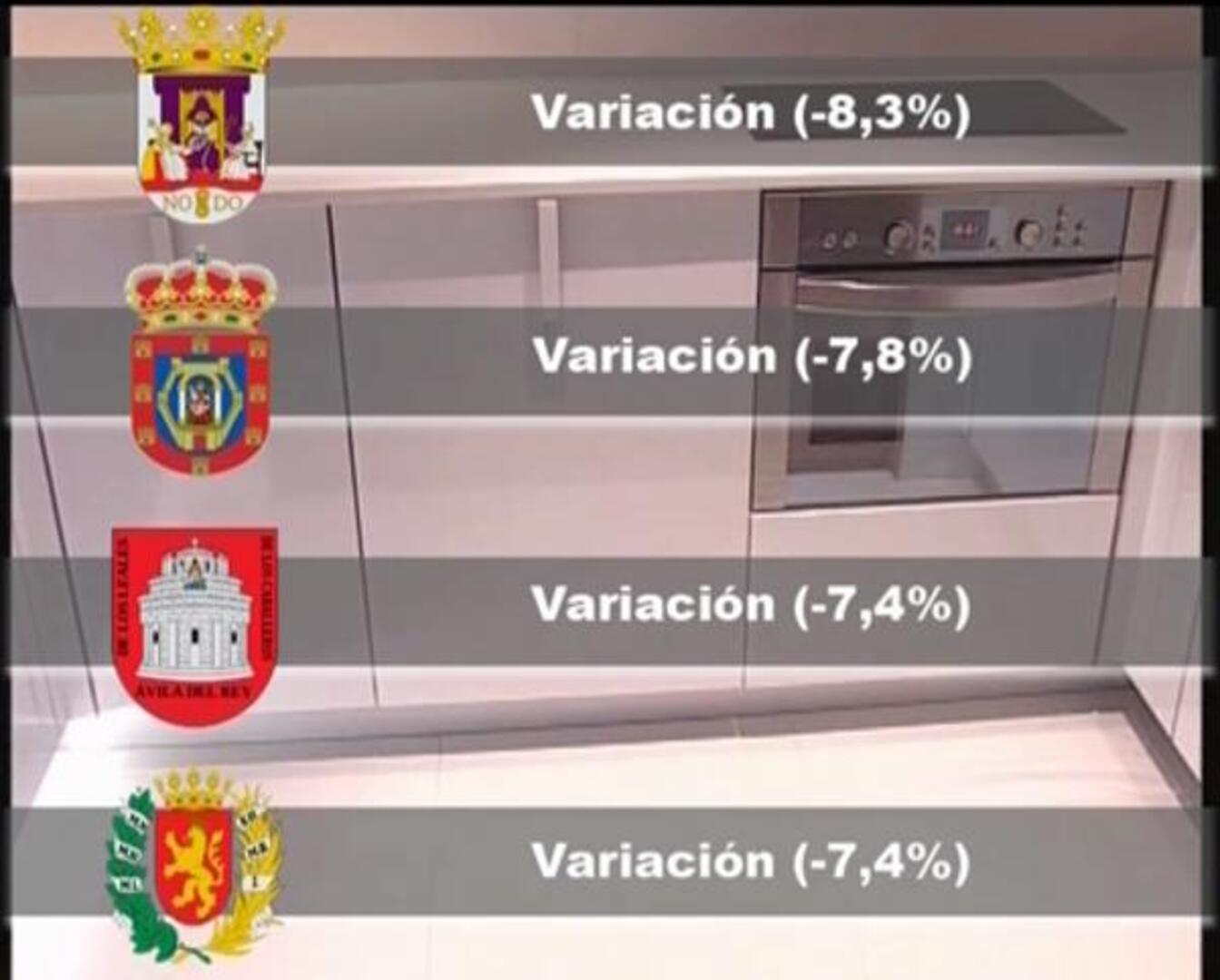 Navarra y Aragón, las comunidades donde caen más los precios de los pisos