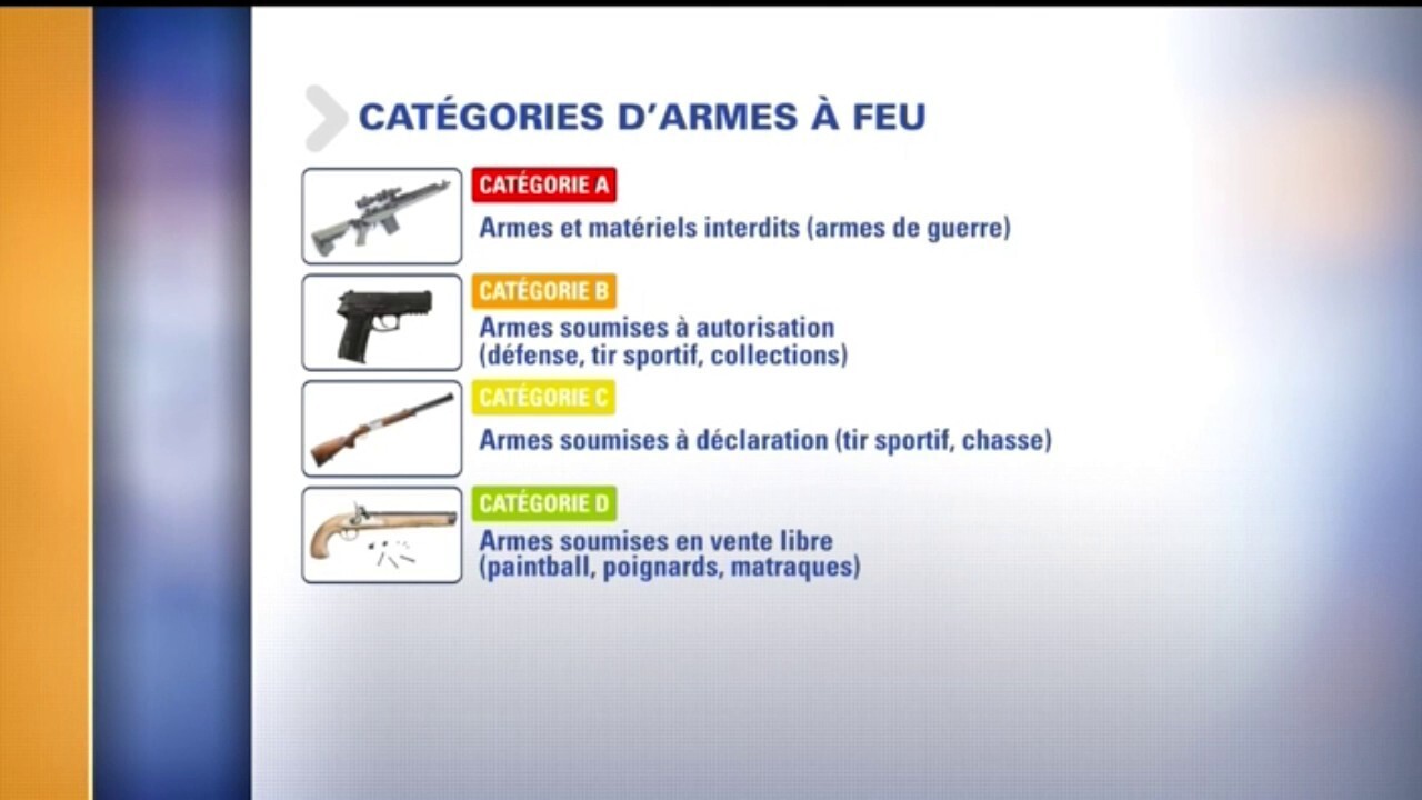 Sous Quelles Conditions Peut On Se Voir Delivrer Un Permis De Port D Armes En France