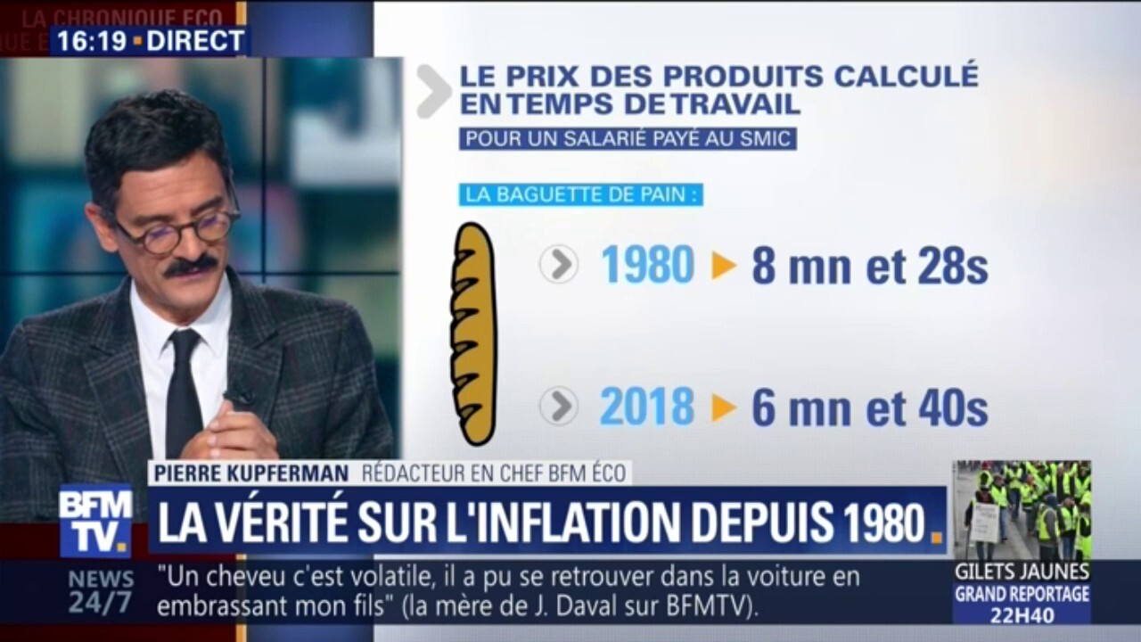 Non La Baguette Le Lait Ou L Essence Ne Coutent Pas Plus Cher A Un Smicard Qu En 1980