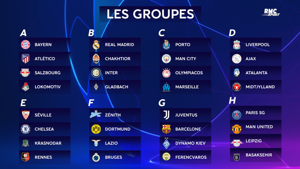 Ligue Des Champions Le Tirage Des Groupes 2020 2021 Avec Le Psg L Om Et Rennes [ 720 x 1280 Pixel ]