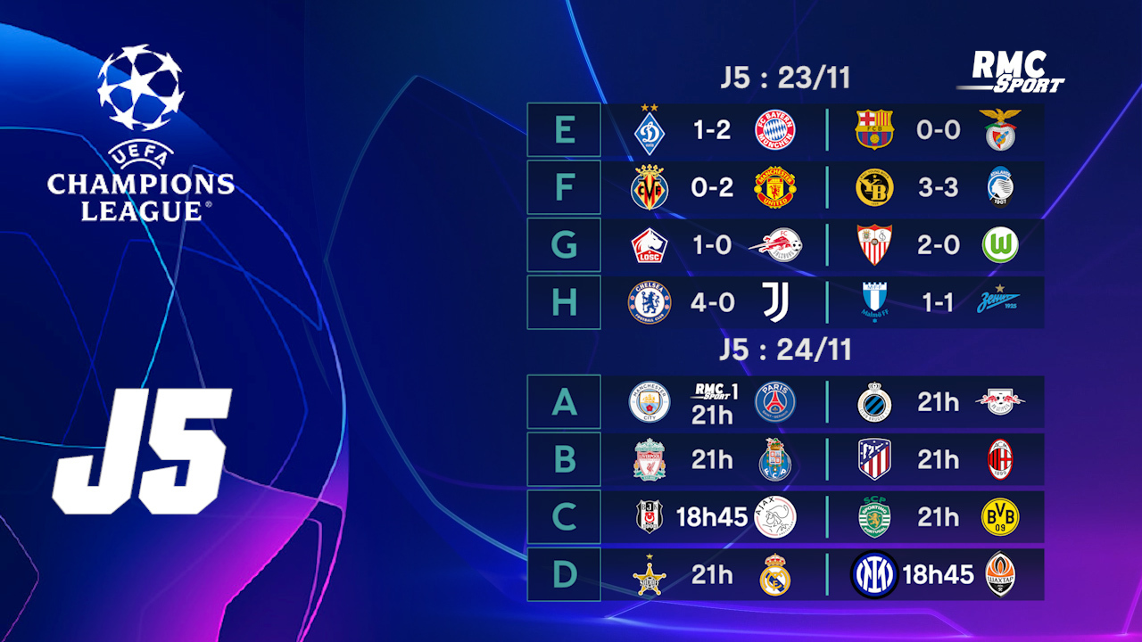 ligue des champions les rencontres de la soirée de mardi